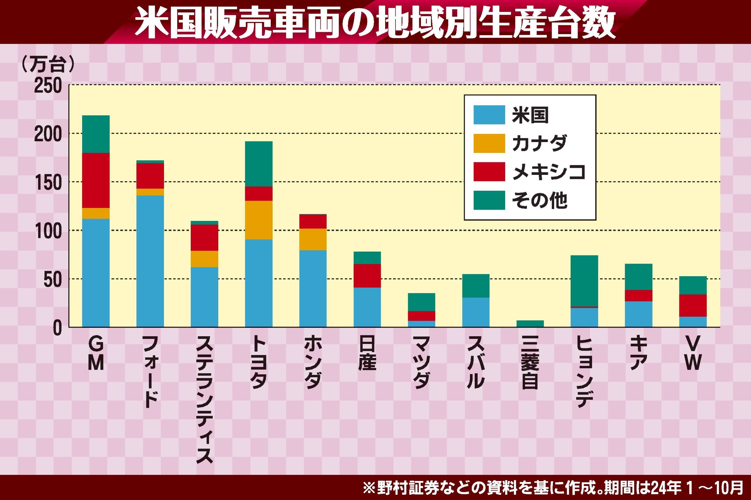 〈ニュース知ったかぶり!?〉「トランプ関税」って？　狙いは米国内への製造業回帰
