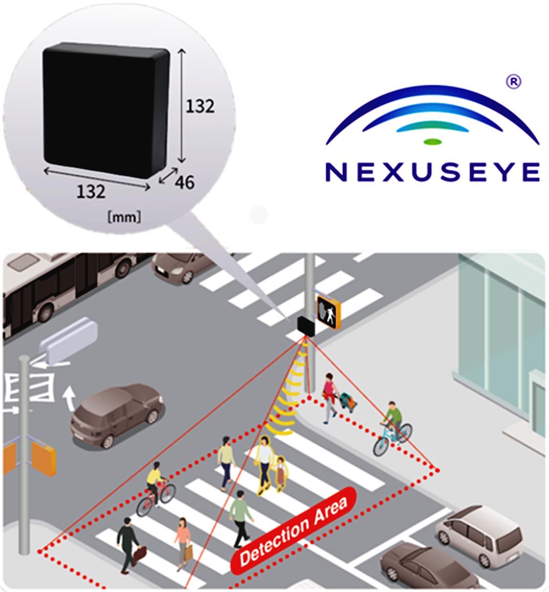 住友電工、歩行者検知用ミリ波センサーが米国で採用